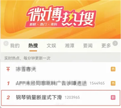 Die Klavierverkäufe gehen drastisch zurück. Wie kann man ihren Wert und ihre ...